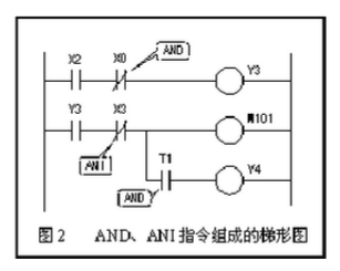 FX2N基本指令使用