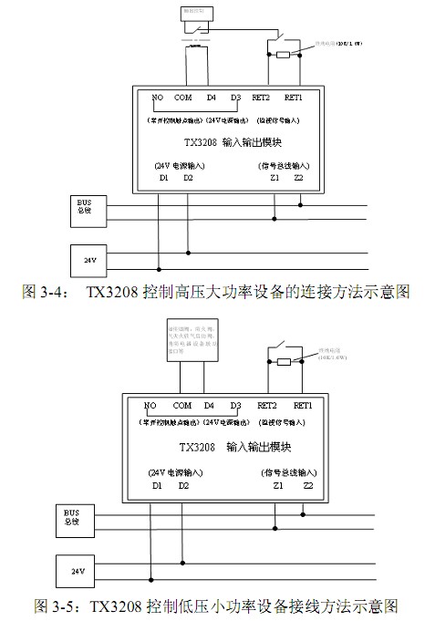 接線安裝圖