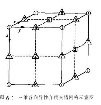 交錯格線