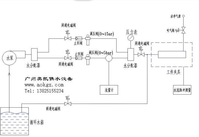 恆壓供水系統