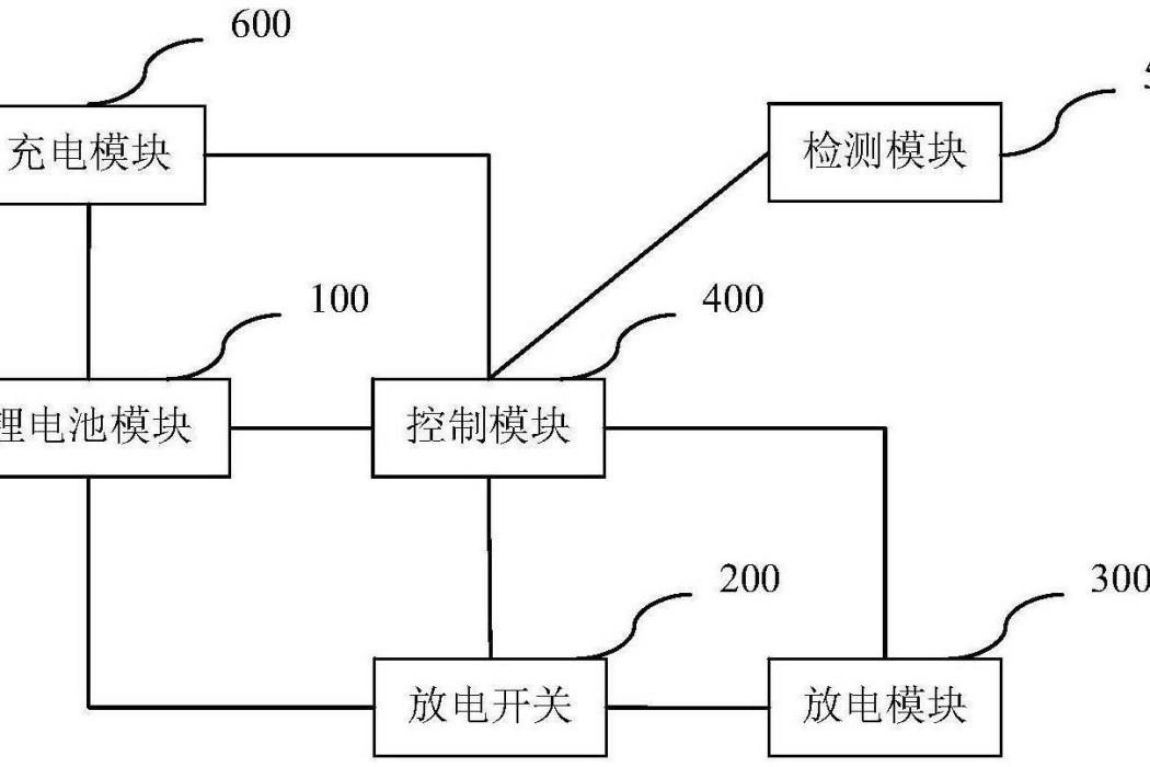 一種輔助車輛啟動裝置及方法