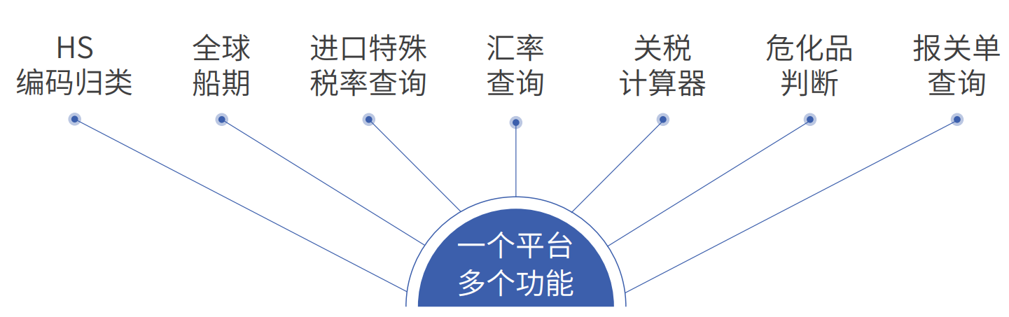 藍鯨關務助手小程式