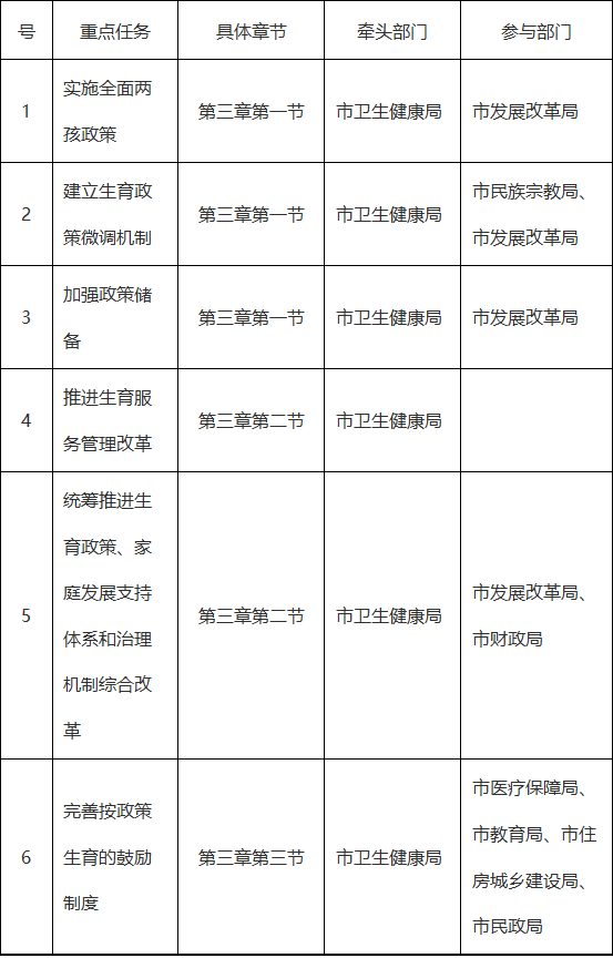 梅州市人口發展規劃（2019-2030年）