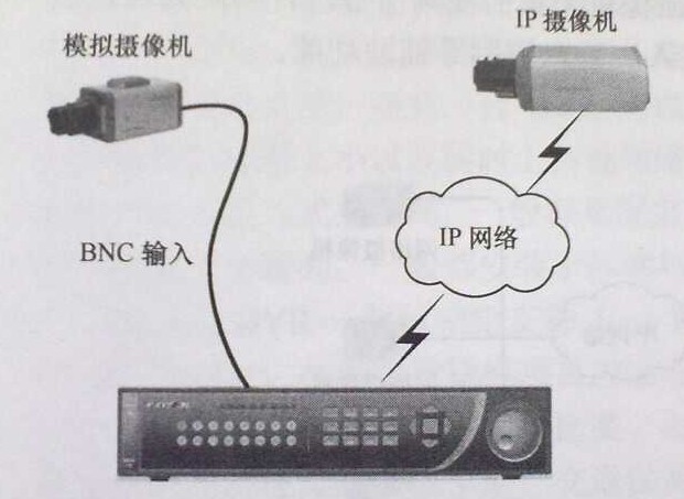 混合DVR