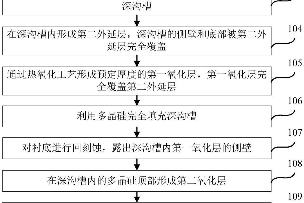 CIS器件的深溝槽隔離形成方法、半導體器件結構