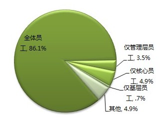 年終獎(年度獎金)