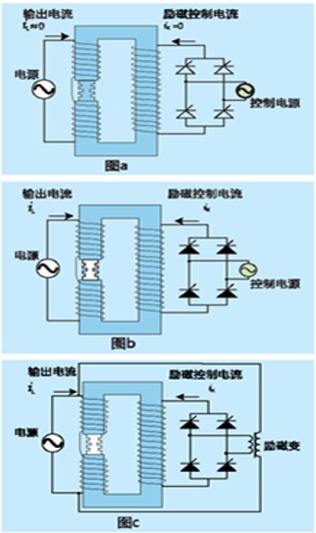 磁控調節的原理