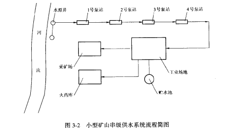 圖2