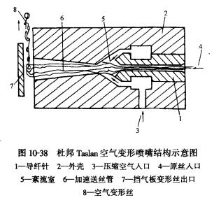 空氣變形絲