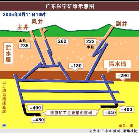 大興礦難示意圖