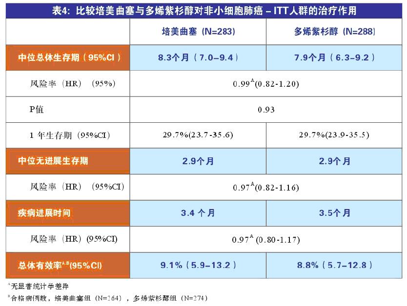 力比泰