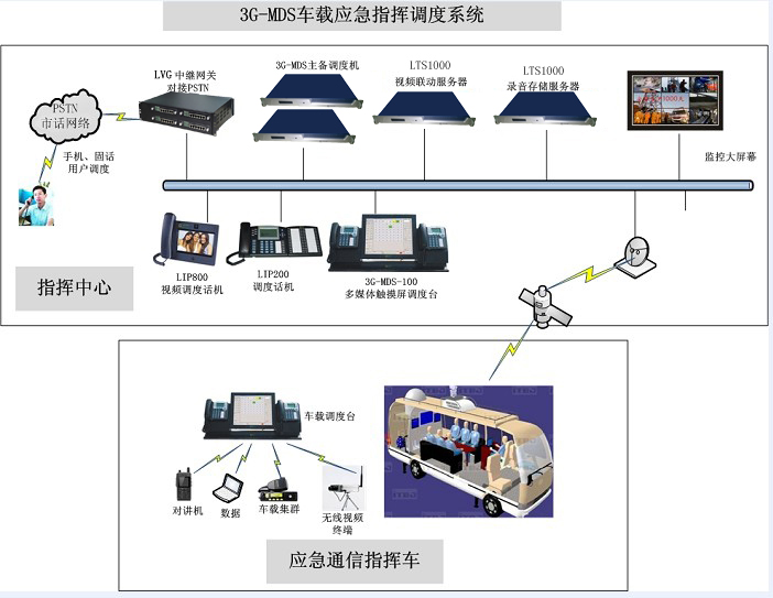 lds(LDS多媒體調度系統)