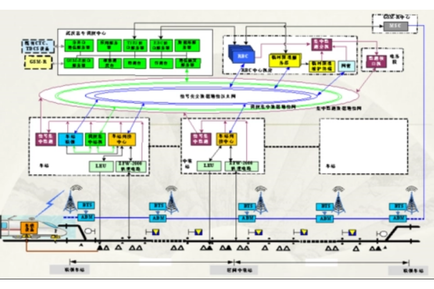 鐵路信號系統