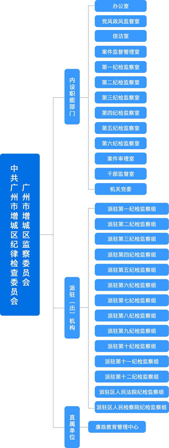 廣州市增城區監察委員會