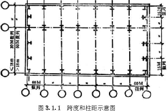 建築模數協調