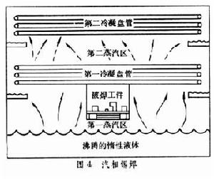 電子設備互連與連線