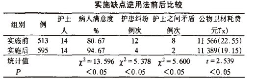 缺點逆用法