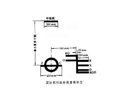 分艙載重線