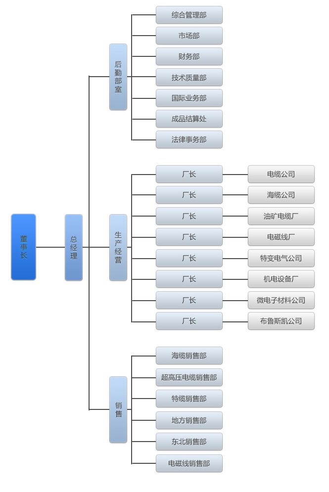 山東萬達電纜有限公司