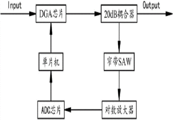 自動靈敏度控制