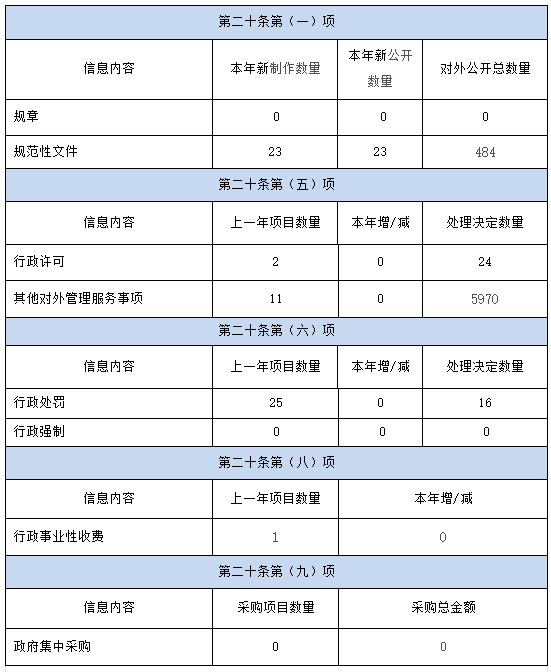 2020年湖南省財政廳政府信息公開工作報告