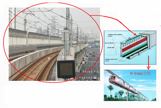 空中軌道列車