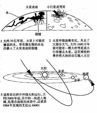 艾倫山岩石由來示意圖