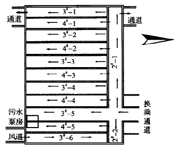 淺埋暗挖地下框架結構多導洞施工工法