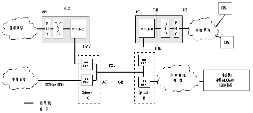 ADSL2的套用參考模型