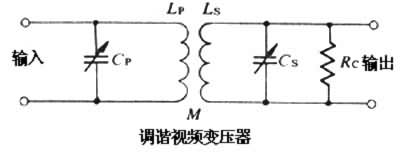 視頻變壓器