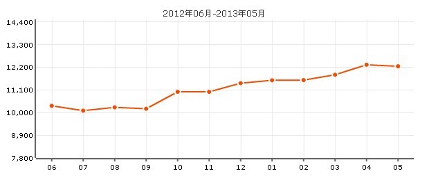 萊頓小城