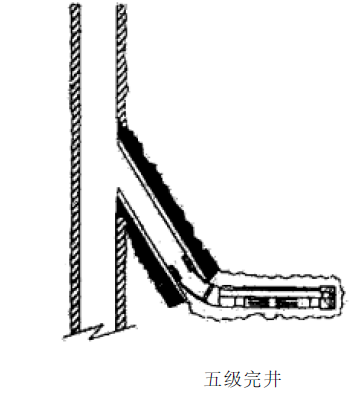 分支井完井技術