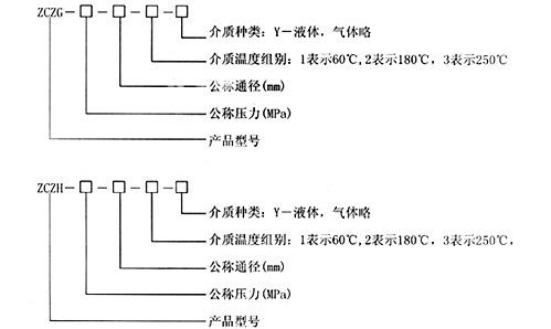 ZCZG ZCZH 高溫電磁閥