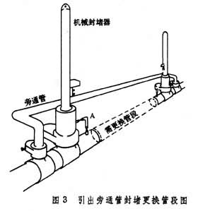 管道維修