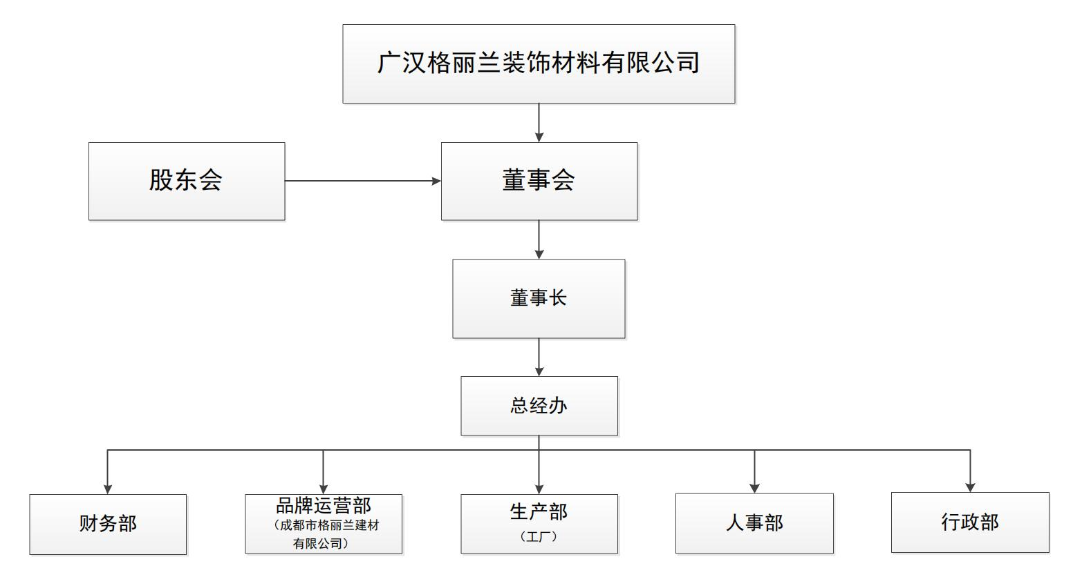 組織架構