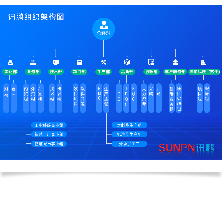 深圳市訊鵬科技有限公司