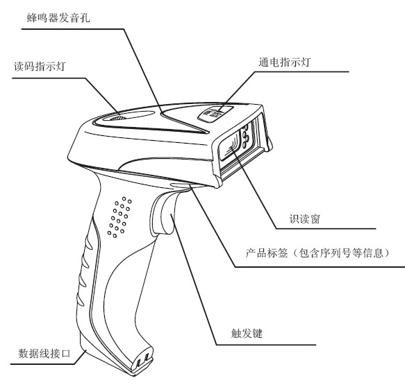 新大陸HR200掃描槍的主要組件圖