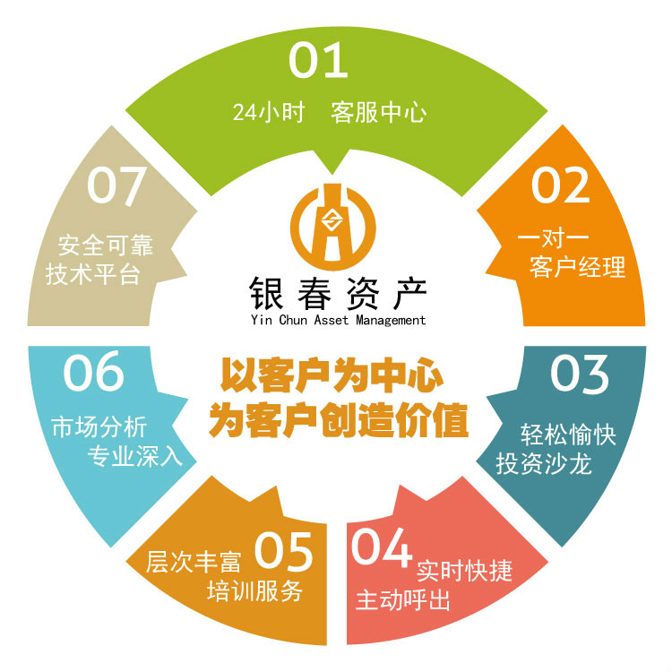 銀春（廈門）資產管理有限公司