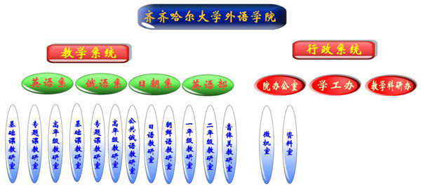 教師機構