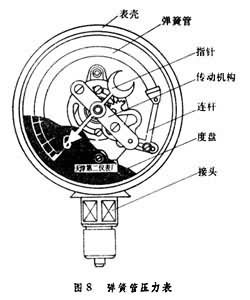 靜態高壓技術