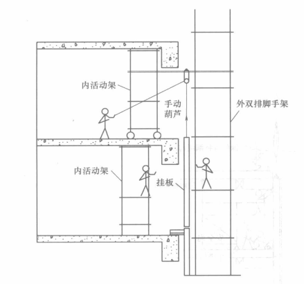 預製混凝土裝飾掛板施工工法