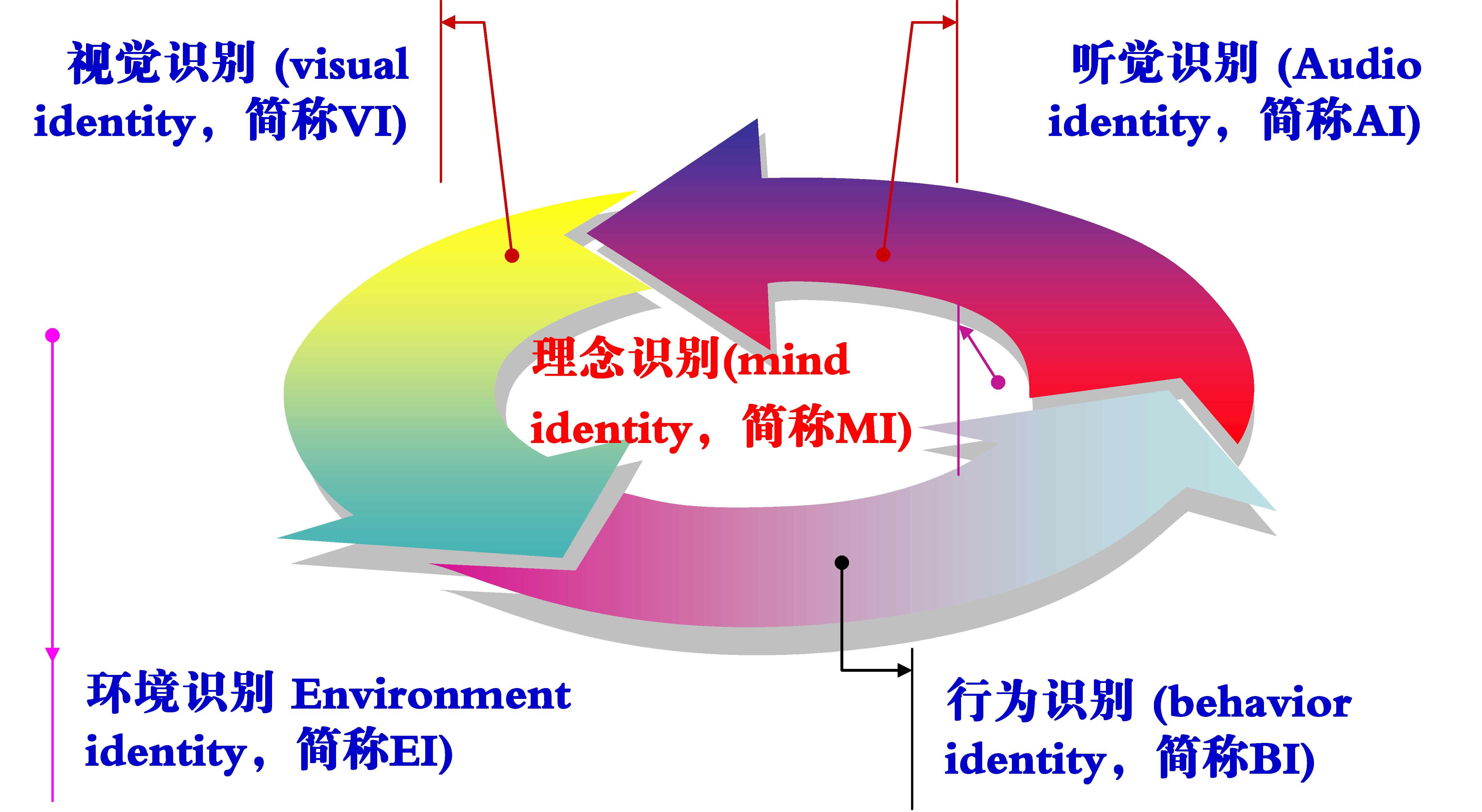 蘭州大學PIS工作室