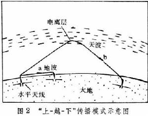 地下通信