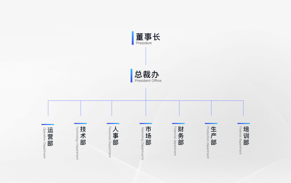 組織結構