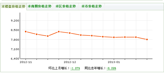 錦都花墅