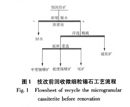 圖1 技術改造前回收微細粒錫石工藝流程