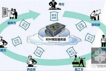 中國社會科學院中國經濟社會綜合集成與預測中心