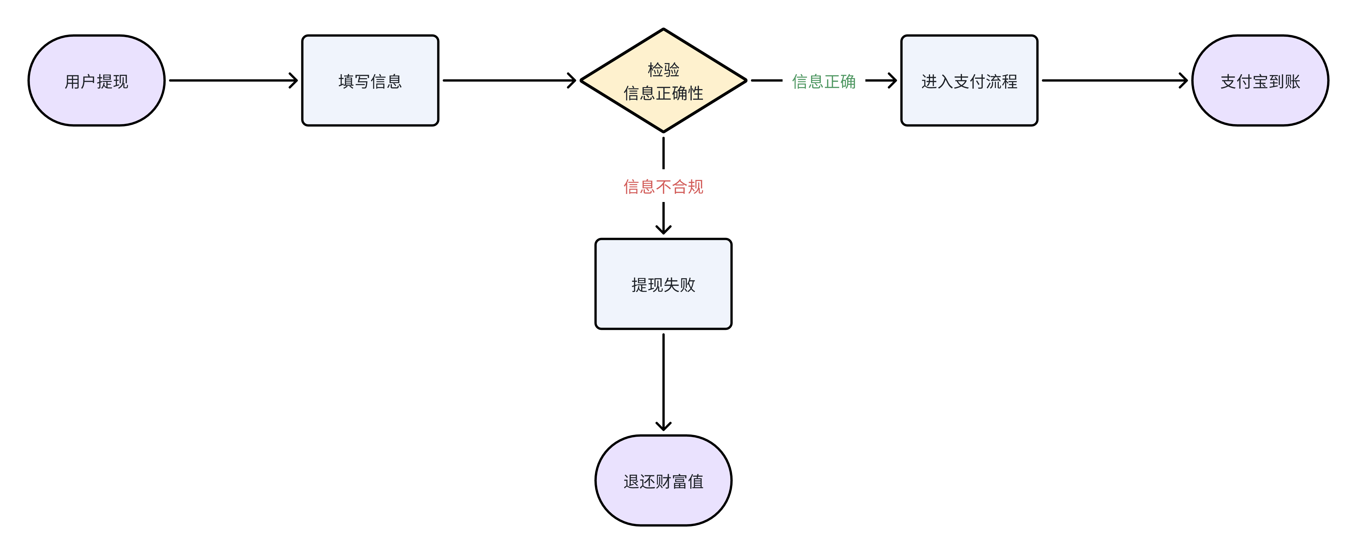 百度百科：財富值提現