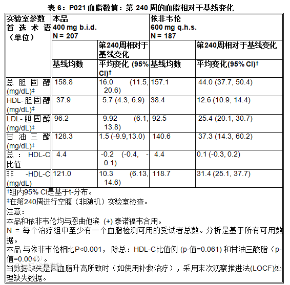 拉替拉韋鉀片(艾生特)