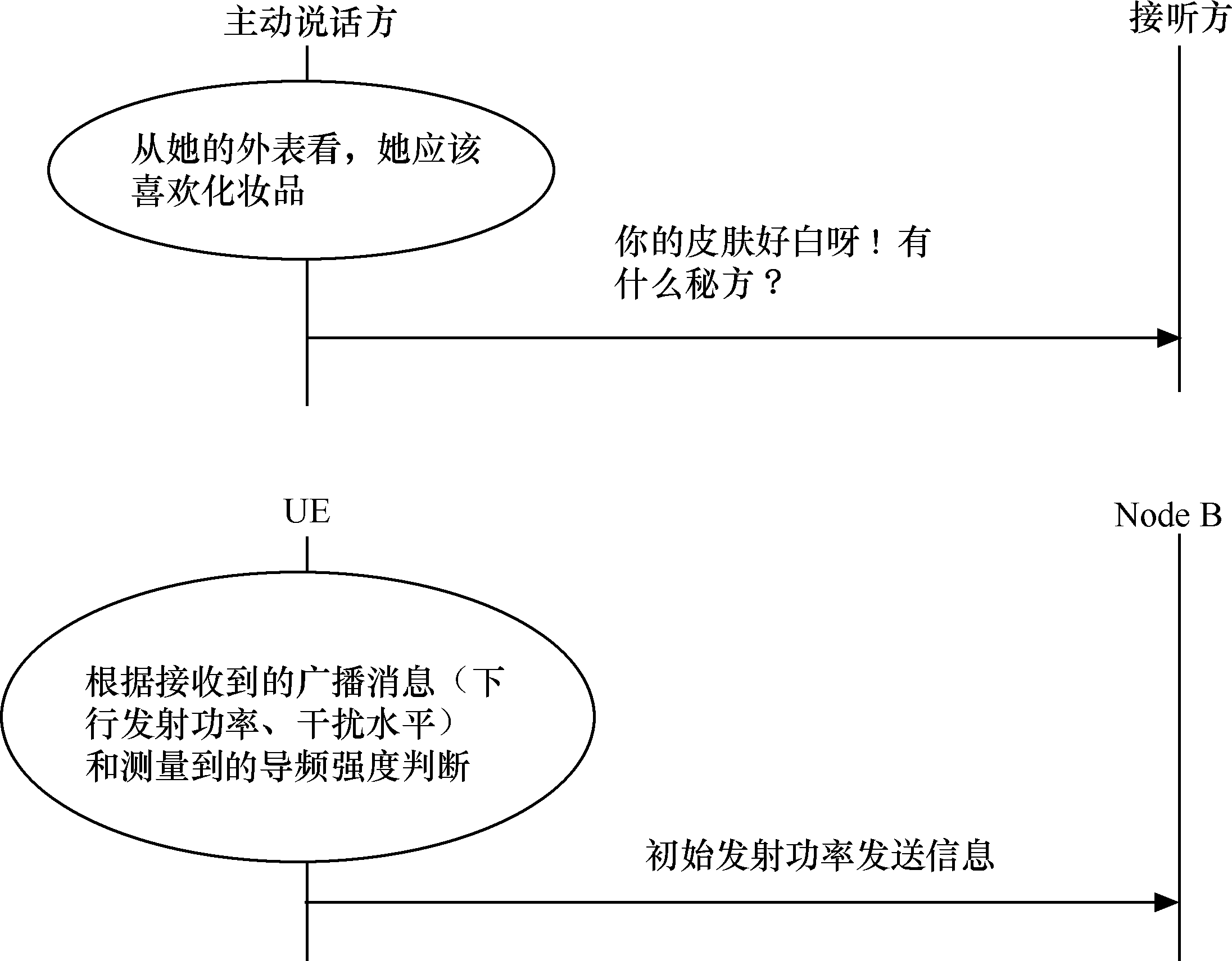 圖6-3  開環功控示例